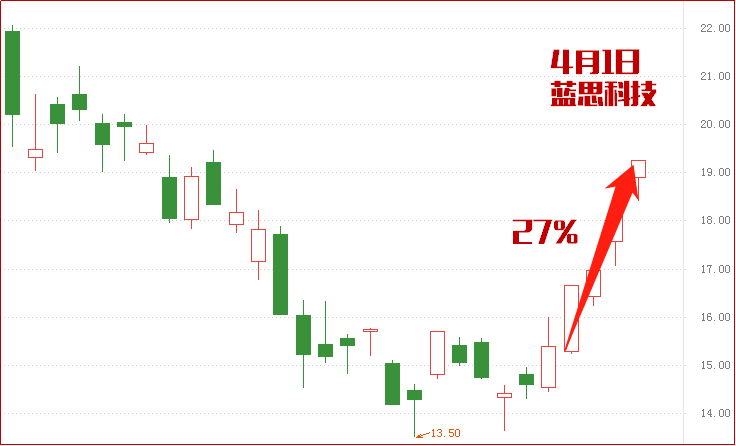 涨涨涨！长期饭票！价值洼地填坑！