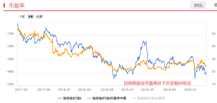 后疫情时代，水暖鸭先知