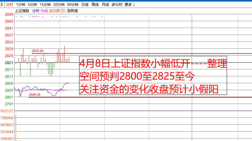 4月8日早盘阴阳判