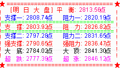 大盘低开缩量震荡  回调是低吸良机