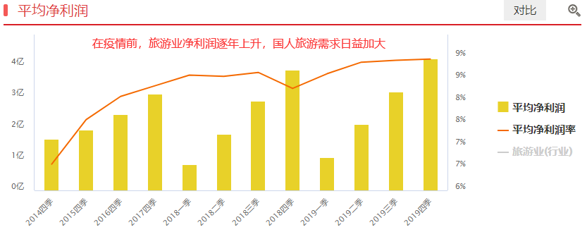 后疫情时代，水暖鸭先知