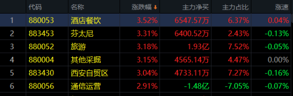 04.08收评|这个板块火了，我们应该高兴！