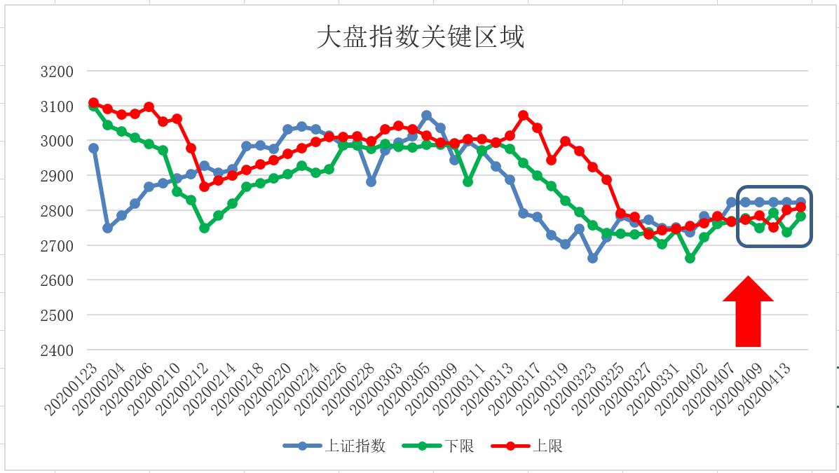 五域论湛：新牛市之日线持有