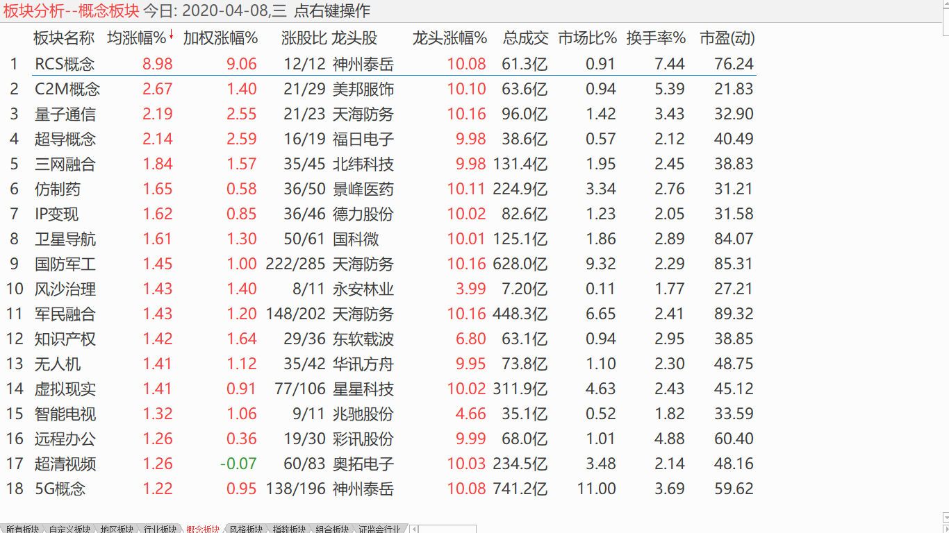 【收盘综述】 小盘有望上行