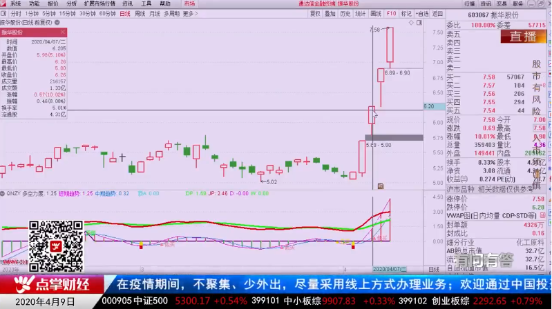 【观点】​辛健：大科技是大节奏，但目前还不是大机会