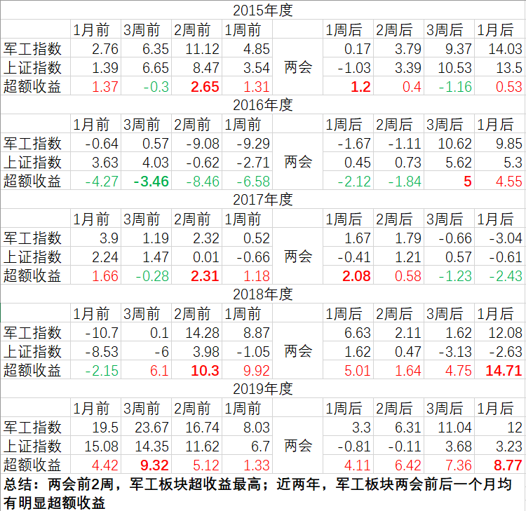 市场或等新变量，新变量导出的交易机会