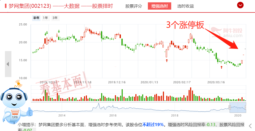 RCS到底是怎么回事儿？下一个RCS已经找好了！