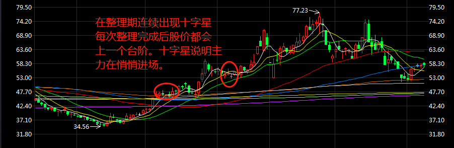 主力底部吸筹的两种模式！