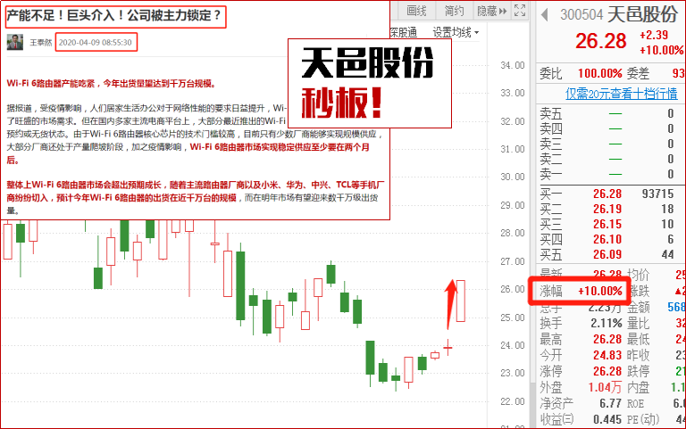 天邑秒板！盘前活捉新鲜主力一只！