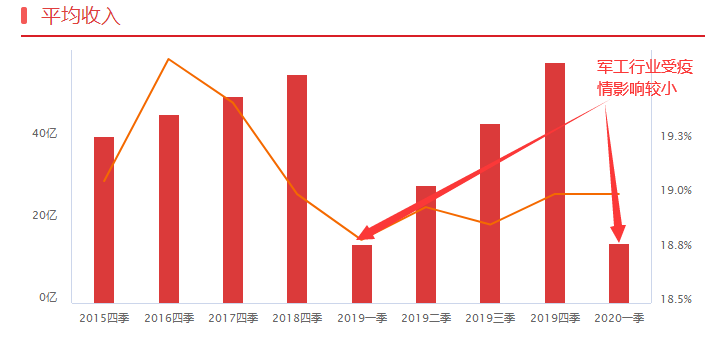 市场或等新变量，新变量导出的交易机会