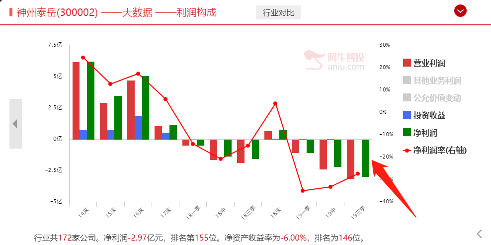 RCS到底是怎么回事儿？下一个RCS已经找好了！