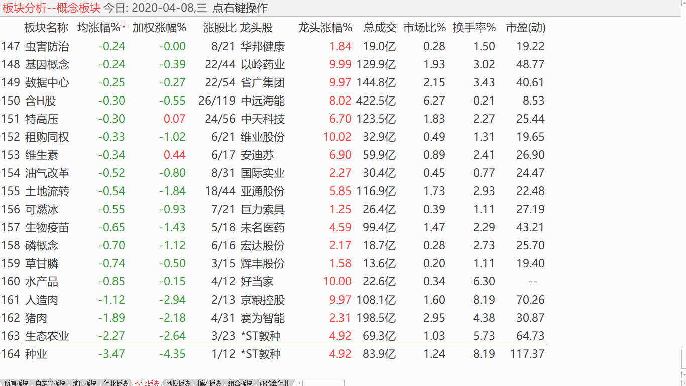 【收盘综述】 小盘有望上行