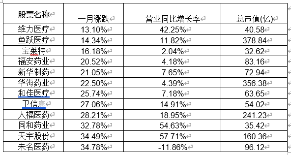 指数反弹近压力区，医药股机会多多