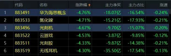 04.10收评|注意，这类公司小心暴黑天鹅！