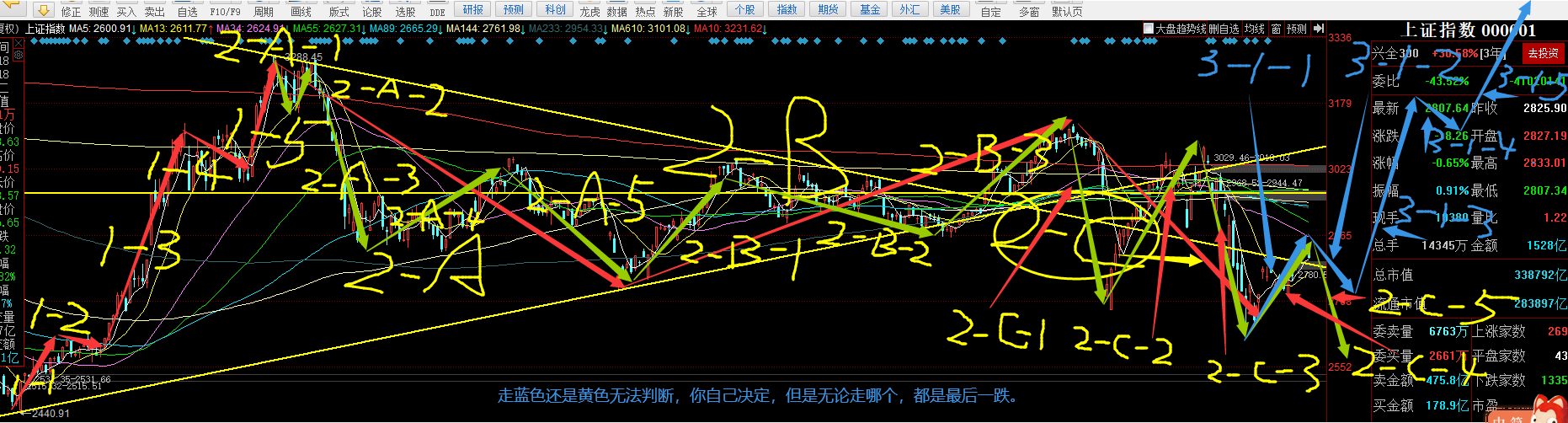 又是石油惹的祸，到了关灯吃面的日子——股线4.10复盘