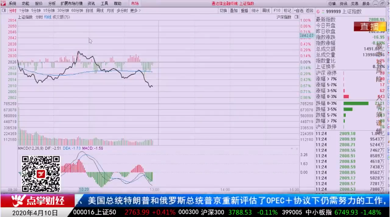 【观点】​辛健：指数面临变盘，策略注重防守