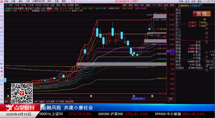 【观点】：窦维德 火热的RCS个股很像两年前的创投概念