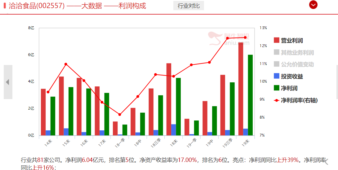 市场大跌，这类股却稳步走强，善于发现身边的牛股，你也可以做到