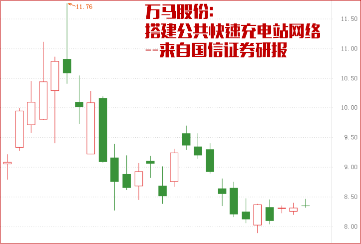 100亿缺口！车比桩多！发改委这样说......