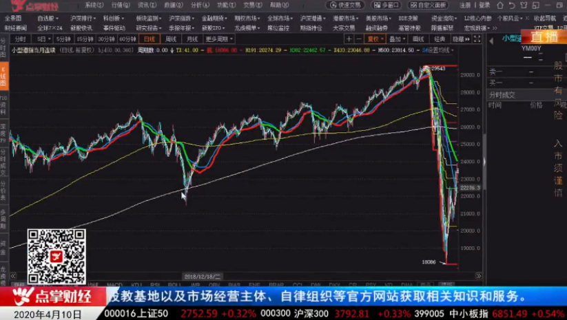 【观点】窦维德：黄金刀完美诠释美股涨跌