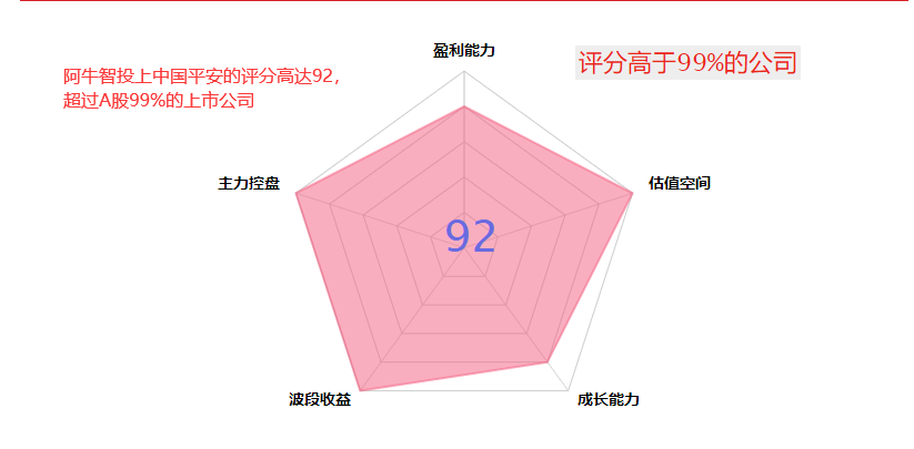 从RCS聊两个短线资金的交易逻辑