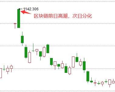 从RCS聊两个短线资金的交易逻辑