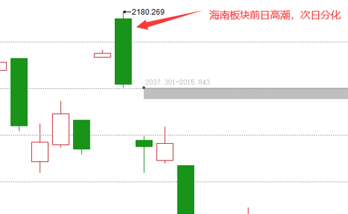 从RCS聊两个短线资金的交易逻辑