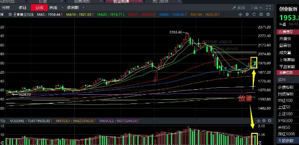 04.10收评|注意，这类公司小心暴黑天鹅！