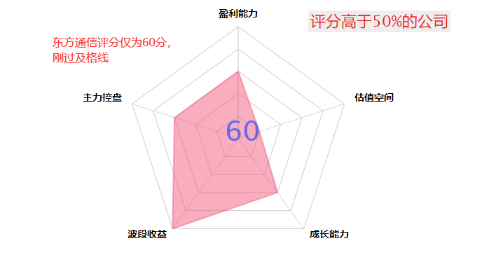 从RCS聊两个短线资金的交易逻辑