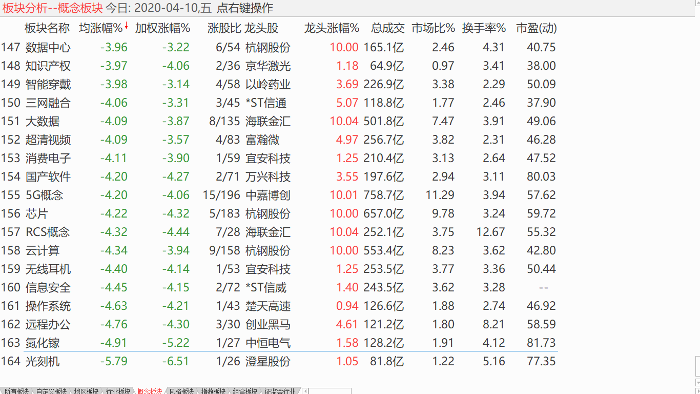 【收盘综述】 大盘无功而返