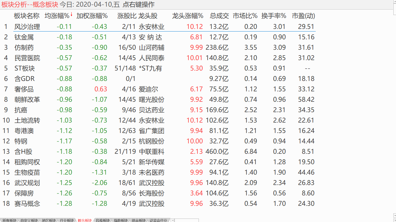 【收盘综述】 大盘无功而返