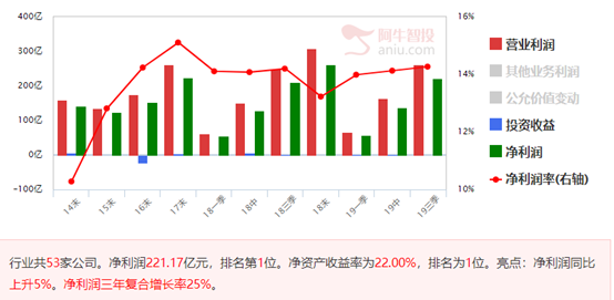 还在追业绩？不如看看这篇文章