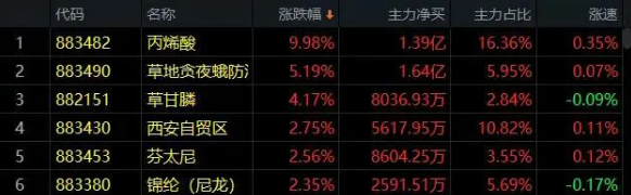 04.13收评|变盘节点越来越近！咋整？