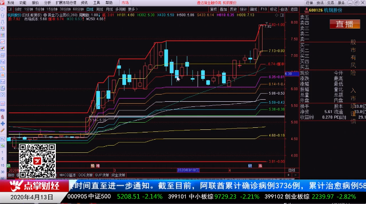 【观点】：窦维德 今年行情像2014年，按照黄金刀操作比较适合！