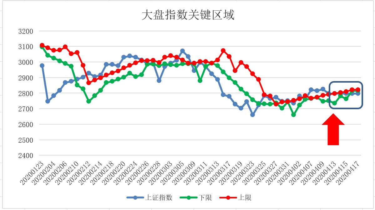 五域论湛：短期个股盈利空仓等待新机会