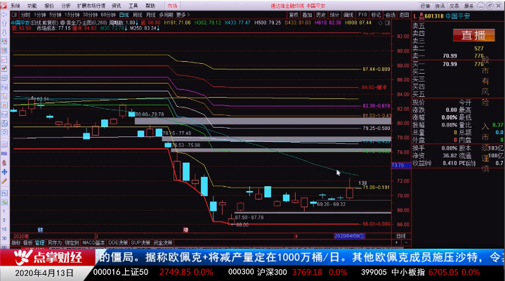 【观点】：窦维德 今年行情像2014年，按照黄金刀操作比较适合！