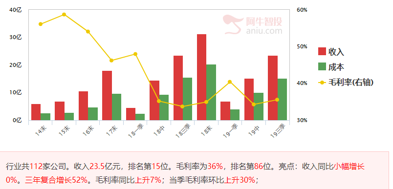 短线调整到位，分享医药稀缺品种潜力巨大