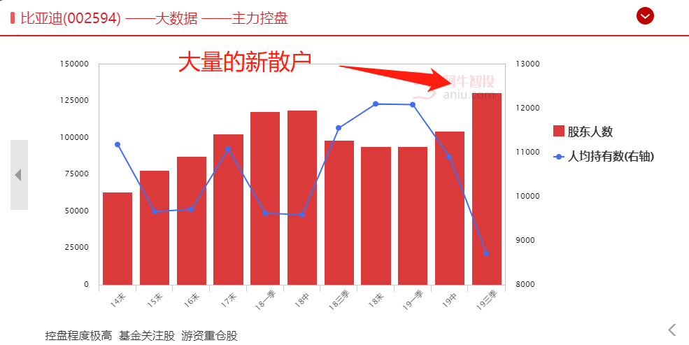 缩量并不好！创业板大杀器，还没跌！！