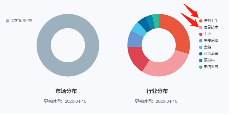 缩量并不好！创业板大杀器，还没跌！！