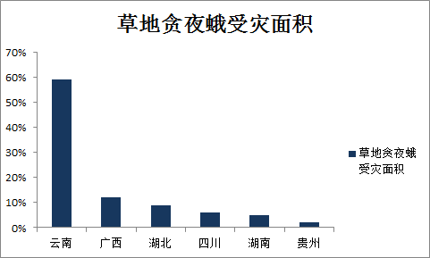 草地贪夜蛾防止板块：植物大战贪夜蛾