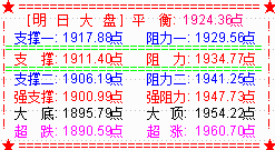 大盘收地量十字星  耐心等待反弹来临