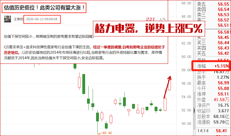 捕捉主力痕迹，此两股双双逆势上涨！