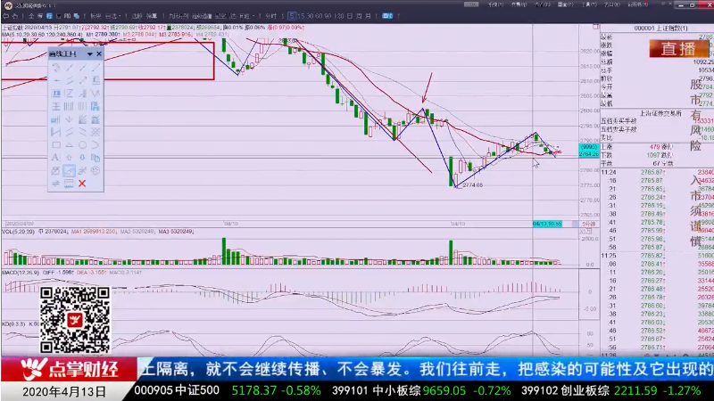 【观点】​千鹤：指数尚无风险，震荡静待消息