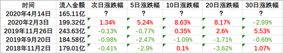 昨天ICU，今天嗨全场，明天市场可能这么走！