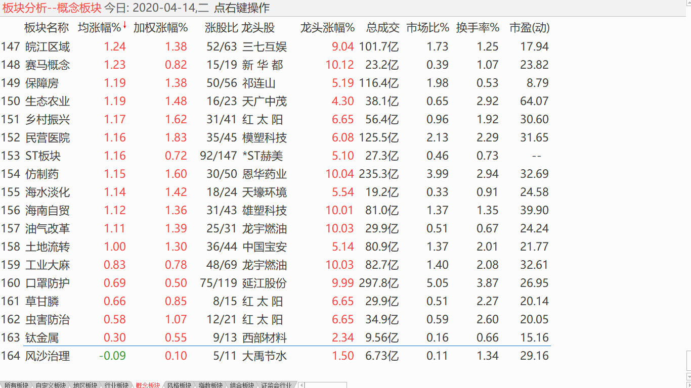 【收盘综述】 震荡态势不变