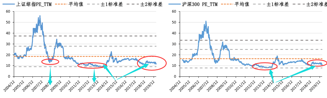 牛市来了，投资者最害怕的是什么？