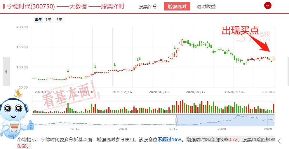 外来和尚会念经！外资主导A股！