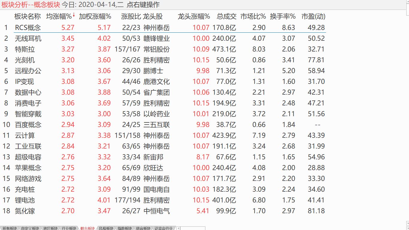 【收盘综述】 震荡态势不变