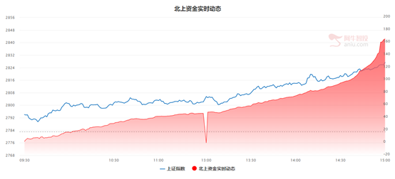 昨天ICU，今天嗨全场，明天市场可能这么走！