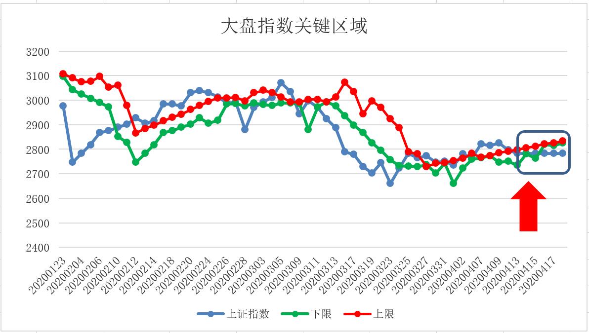 五域论湛：空仓等待机会规避风险